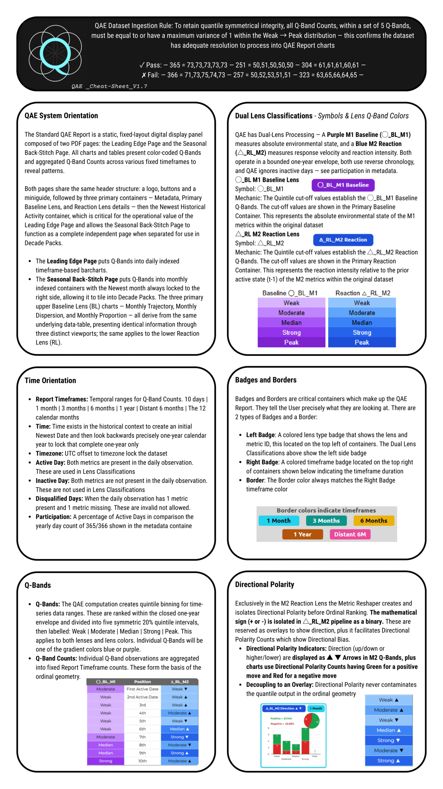 QAE_Cheat-Sheet_4000_V1.7